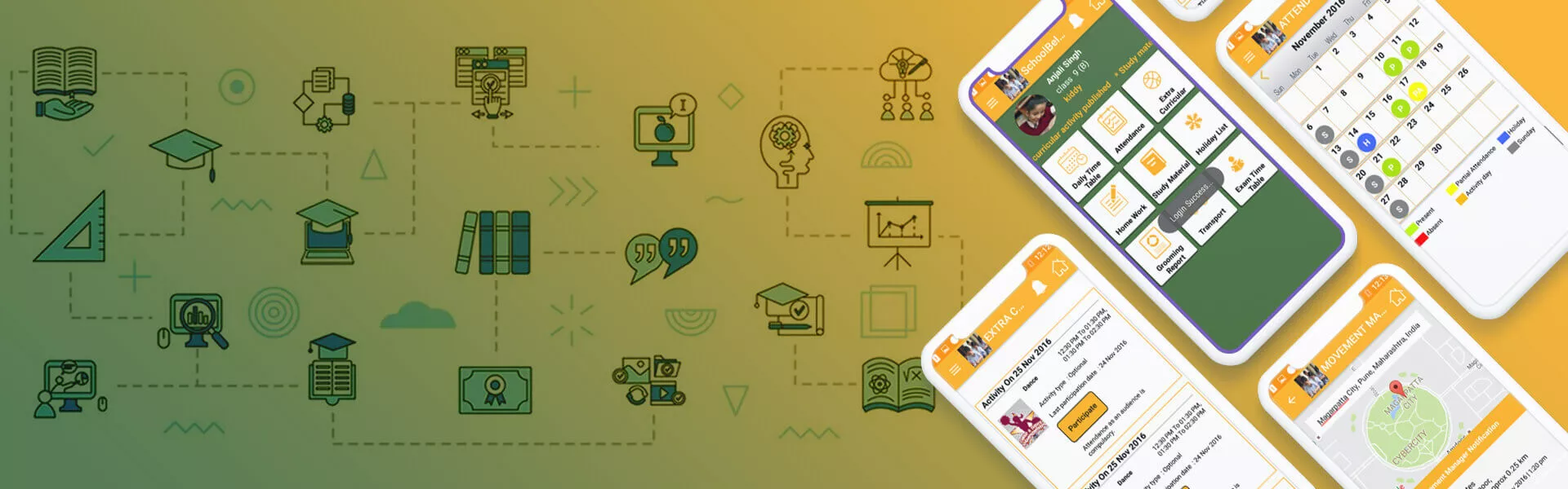 Best Offshore Web Development Company | India | USA | UK - CodesCastle